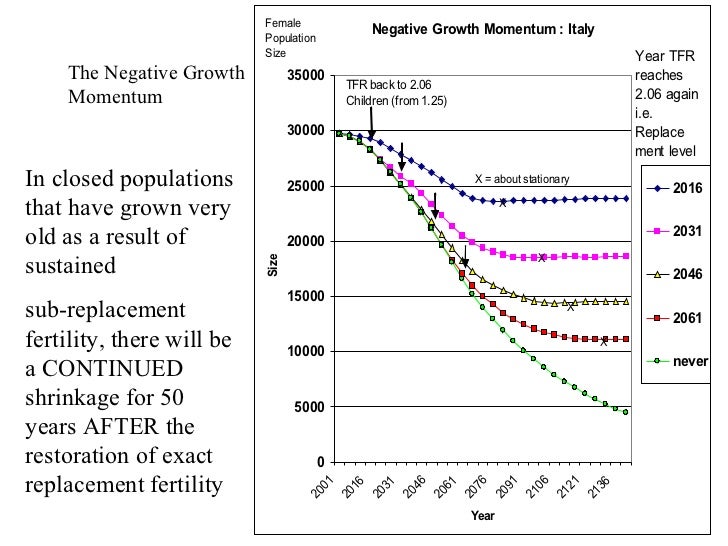 demography and stable fertility replacement Replacement level fertility is the level of fertility rate in developed countries 21 reach stable population after reaching replacement. demography and stable fertility replacement Replacement level fertility is the level of fertility rate in developed countries 21 reach stable population after reaching replacement.