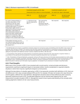 Table 3: Disclosure requirements in IFRS 13 (continued)
Disclosures

Investment property at fair value

Investment property at cost

(measured at fair value on a recurring basis)

(for which fair value is disclosed)

IFRS 13

IAS 40 Current
requirements

IFRS 13

IAS 40 Current
requirements

For Level 3 measurements, a
narrative description of the
sensitivity of the fair value
measurement to changes in
unobservable inputs if a change in
those inputs might result in a
significantly different amount and, if
applicable, a description of
interrelationships between those
inputs and other unobservable
inputs and of how they might
magnify or mitigate the effect of
changes in the unobservable inputs

√ * disclosure may
also be required by
IAS 1***

Not required by
IAS 40, but
disclosure may be
required by IAS 1***

Not required

Not required

If the highest and best use of a
non-financial asset differs from its
current use, disclose that fact and
the reason for it

√

Not required

√

Not required

* The IASB decided not to require a quantitative sensitivity analysis for non-financial assets and liabilities at the time IFRS 13 was issued. The
proposals, which had been included in the exposure draft and which required the presentation of a quantitative sensitivity analysis, had been
heavily criticised by preparers, who were concerned about the additional cost, among other concerns. Instead, the Boards decided to defer
adding this requirement until additional outreach could be completed (see IFRS 13, BC 202-210).
** A reconciliation of the opening and closing balances of investment properties measured at fair value amounts is required. However, a
reconciliation of the opening and closing balances of investment properties measured at cost is not required.
*** IAS 1 Presentation of Financial Statements, paragraphs 125 and 129 require disclosure of information about assumptions an entity makes,
and other sources of estimation uncertainty, that have a significant risk of resulting in a material adjustment to the carrying amounts of assets
and liabilities. Hence, notwithstanding the fact that IFRS 13 does not require a quantitative sensitivity analysis, IAS 1 may still require it.
Determining when to disclose such information requires judgement. An example of such a disclosure is included in Good Real Estate.

A10. Final thoughts
While many of the concepts in IFRS 13 are consistent with current practice, certain principles and disclosure
requirements could have a significant impact on real estate entities. Careful consideration is required to identify
situations in which there may be a significant change to current practice.
Although the descriptions of valuation approaches in IFRS 13 are generally consistent with definitions in IVS, there are
still differences in fair value concepts between IFRS and IVS. For example, IVS does not include a fair value hierarchy
and IVS applies a different fair value definition. Management should be aware of these differences when assessing
appraisals prepared pursuant to IVS. Considerable judgement may be required when applying the fair value
measurement concepts included in IFRS 13. Management needs to have a good understanding of the concepts when
making judgements related to its fair value measurements.

15

Fair value implications for the real estate sector and example disclosures for real estate entities

 