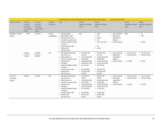 Fair value implications for the real estate sector and example disclosures for real estate entities

20

 