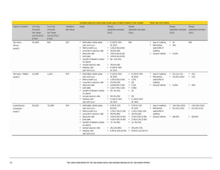 21

Fair value implications for the real estate sector and example disclosures for real estate entities

 