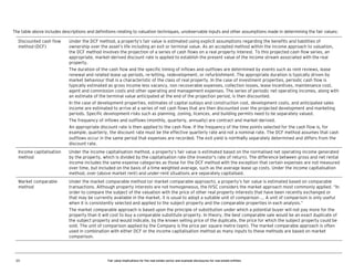 The table above includes descriptions and definitions relating to valuation techniques, unobservable inputs and other assumptions made in determining the fair values:
Discounted cash flow
method (DCF)

Under the DCF method, a property’s fair value is estimated using explicit assumptions regarding the benefits and liabilities of
ownership over the asset’s life including an exit or terminal value. As an accepted method within the income approach to valuation,
the DCF method involves the projection of a series of cash flows on a real property interest. To this projected cash flow series, an
appropriate, market-derived discount rate is applied to establish the present value of the income stream associated with the real
property.
The duration of the cash flow and the specific timing of inflows and outflows are determined by events such as rent reviews, lease
renewal and related lease up periods, re-letting, redevelopment, or refurbishment. The appropriate duration is typically driven by
market behaviour that is a characteristic of the class of real property. In the case of investment properties, periodic cash flow is
typically estimated as gross income less vacancy, non recoverable expenses, collection losses, lease incentives, maintenance cost,
agent and commission costs and other operating and management expenses. The series of periodic net operating incomes, along with
an estimate of the terminal value anticipated at the end of the projection period, is then discounted.
In the case of development properties, estimates of capital outlays and construction cost, development costs, and anticipated sales
income are estimated to arrive at a series of net cash flows that are then discounted over the projected development and marketing
periods. Specific development risks such as planning, zoning, licences, and building permits need to be separately valued.
The frequency of inflows and outflows (monthly, quarterly, annually) are contract and market-derived.
An appropriate discount rate is then applied to the cash flow. If the frequency of the time points selected for the cash flow is, for
example, quarterly, the discount rate must be the effective quarterly rate and not a nominal rate. The DCF method assumes that cash
outflows occur in the same period that expenses are recorded. The exit yield is normally separately determined and differs from the
discount rate.

Income capitalisation
method

Under the income capitalisation method, a property’s fair value is estimated based on the normalised net operating income generated
by the property, which is divided by the capitalisation rate (the investor's rate of return). The difference between gross and net rental
income includes the same expense categories as those for the DCF method with the exception that certain expenses are not measured
over time, but included on the basis of a time weighted average, such as the average lease up costs. Under the income capitalisation
method, over (above market rent) and under-rent situations are separately capitalised.

Market comparable
method

Under the market comparable method (or market comparable approach), a property’s fair value is estimated based on comparable
transactions. Although property interests are not homogeneous, the IVSC considers the market approach most commonly applied. “In
order to compare the subject of the valuation with the price of other real property interests that have been recently exchanged or
that may be currently available in the market, it is usual to adopt a suitable unit of comparison ... A unit of comparison is only useful
when it is consistently selected and applied to the subject property and the comparable properties in each analysis.”
The market comparable approach is based upon the principle of substitution under which a potential buyer will not pay more for the
property than it will cost to buy a comparable substitute property. In theory, the best comparable sale would be an exact duplicate of
the subject property and would indicate, by the known selling price of the duplicate, the price for which the subject property could be
sold. The unit of comparison applied by the Company is the price per square metre (sqm). The market comparable approach is often
used in combination with either DCF or the income capitalisation method as many inputs to these methods are based on market
comparison.

23

Fair value implications for the real estate sector and example disclosures for real estate entities

 
