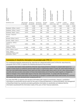 Long term vacancy rate

Discount rate/ exit yield
or reversionary yield

Lease up period for
vacant space

1% more or
less growth

1% more or
less vacancy

25 basis
points

1 month
€ 100 per
more or less sqm

Construction costs

Development profit

Rental growth per
annum

10% increase
or decrease

Construction period

Estimated rental value

Significant assumptions
2011
Sensitivity Level

1 month
more or less

10% plus
or minus

€ 000

€ 000

€ 000

€ 000

€ 000

€ 000

€ 000

€ 000

Estateland – Offices – Level 2

1,078

1,078

86

278

57

N/A

N/A

N/A

Estateland – Offices – Level 3

2,049

2,049

164

529

109

N/A

N/A

N/A

Estateland – Retail – Level 3

6,237

6,237

499

1,610

333

N/A

N/A

N/A

8,869

8,869

710

2,289

473

N/A

N/A

N/A

Germany– Offices– Level 3

N/A

N/A

N/A

N/A

N/A

N/A

N/A

N/A

Germany – Retail – Level 3

158

158

13

41

8

N/A

N/A

N/A

8,853

8,853

708

2,285

472

N/A

N/A

N/A

21,402

21,402

1,712

5,523

1,141

N/A

N/A

N/A

N/A

N/A

N/A

N/A

N/A

N/A

N/A

N/A

3,862

3,862

309

997

206

2,000

200

3000

Germany – Industrial –
Level 3

Luxembourg – Offices –
Level 3
France – Industrial
Properties – Level 3
France – Offices– Level 3
France – Offices–
Investment Property under
construction – Level 3

Commentary 8: Sensitivity information to be provided under IFRS 13
For investment properties measured at fair value that are categorised within Level 3 of the fair value hierarchy,
paragraph 93(h) of IFRS 13 requires the following disclosures to be provided:
“… a narrative description of the sensitivity of the fair value measurement to changes in unobservable inputs if a
change in those inputs to a different amount might result in a significantly higher or lower fair value measurement. If
there are interrelationships between those inputs and other unobservable inputs used in the fair value measurement,
an entity shall also provide a description of those interrelationships and of how they might magnify or mitigate the
effect of changes in the unobservable inputs on the fair value measurement. To comply with that disclosure
requirement, the narrative description of the sensitivity to changes in unobservable inputs shall include, at a minimum,
the unobservable inputs disclosed when complying with (d).”
It is clear that IFRS 13 requires only narrative information with respect to sensitivities. However, quantitative
information on sensitivities may be useful for the users of financial statements. In Section B.8 above, the management
of Good Real Estate has voluntarily provided quantitative information on sensitivities as it believes that this
information would benefit the information needs of the users of their financial statements.

Fair value implications for the real estate sector and example disclosures for real estate entities

34

 