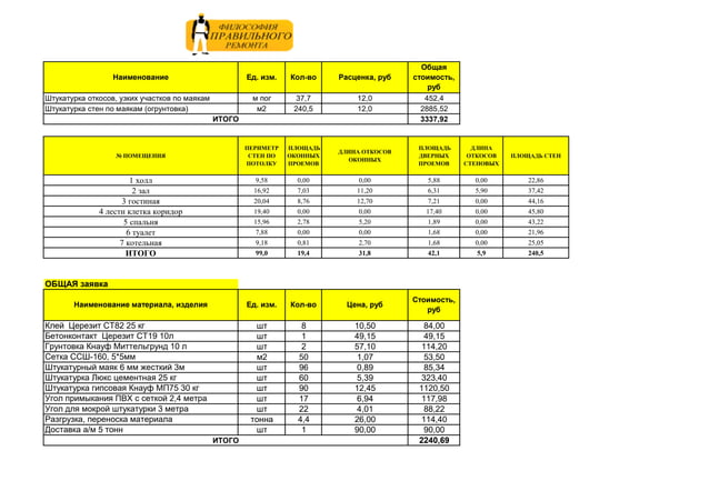 Цена на штукатурку стен | PPT | Free Download