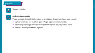 2026_EM_V1
Dinâmica de condução:
Para a condução desta atividade, sugere-se a realização de algumas etapas. Veja a seguir:
● explorar tentativa e erro na tabela (para reforçar o pensamento numérico);
● identificar que a relação entre o número de hambúrgueres e o preço total é linear;
● traduzir a relação para a forma algébrica .
Tempo: 5 minutos
Slide 4
 