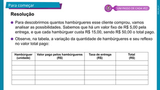 2026_EM_V1
● Para descobrirmos quantos hambúrgueres esse cliente comprou, vamos
analisar as possibilidades. Sabemos que há um valor fixo de R$ 5,00 pela
entrega, e que cada hambúrguer custa R$ 15,00, sendo R$ 50,00 o total pago.
● Observe, na tabela, a variação da quantidade de hambúrgueres e seu reflexo
no valor total pago:
Resolução
Para começar
UM PASSO DE CADA VEZ
Hambúrguer
(unidade)
Valor pago pelos hambúrgueres
(R$)
Taxa de entrega
(R$)
Total
(R$)
 