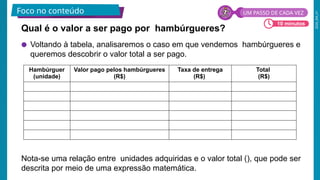 2026_EM_V1
● Voltando à tabela, analisaremos o caso em que vendemos hambúrgueres e
queremos descobrir o valor total a ser pago.
Nota-se uma relação entre unidades adquiridas e o valor total (), que pode ser
descrita por meio de uma expressão matemática.
Qual é o valor a ser pago por hambúrgueres?
Foco no conteúdo UM PASSO DE CADA VEZ
Hambúrguer
(unidade)
Valor pago pelos hambúrgueres
(R$)
Taxa de entrega
(R$)
Total
(R$)
5 minutos
10 minutos
 