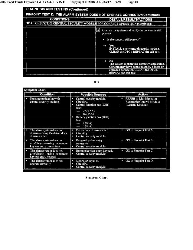 14896009 2002 Explorer Antitheft And Alarm System Diagnosis
