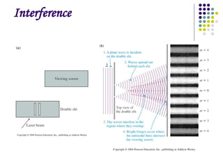 Comprehensive Exploration of Optical Interference Phenomena and ...