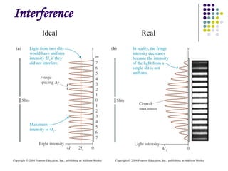 Interherence Comprehensive Exploration of Optical Interference Phenomena and ...