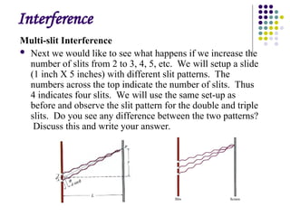 Slide Slit Pattern Comprehensive Exploration of Optical Interference Phenomena and ...