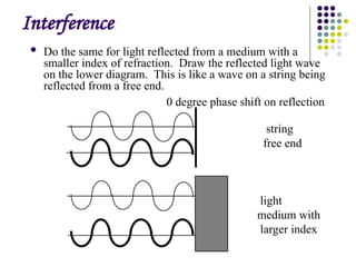 Comprehensive Exploration of Optical Interference Phenomena and ...