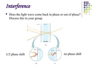 Comprehensive Exploration of Optical Interference Phenomena and ...
