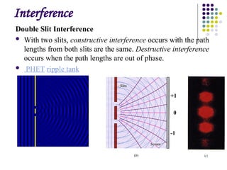 Comprehensive Exploration of Optical Interference Phenomena and ...