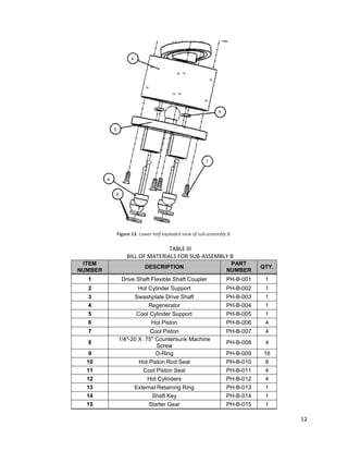 12
Figure 13. Lower half exploded view of sub-assembly B.
TABLE III
BILL OF MATERIALS FOR SUB-ASSEMBLY B
ITEM
NUMBER
DESCRIPTION
PART
NUMBER
QTY.
1 Drive Shaft Flexible Shaft Coupler PH-B-001 1
2 Hot Cylinder Support PH-B-002 1
3 Swashplate Drive Shaft PH-B-003 1
4 Regenerator PH-B-004 1
5 Cool Cylinder Support PH-B-005 1
6 Hot Piston PH-B-006 4
7 Cool Piston PH-B-007 4
8
1/4"-20 X .75" Countersunk Machine
Screw
PH-B-008 4
9 O-Ring PH-B-009 16
10 Hot Piston Rod Seal PH-B-010 8
11 Cool Piston Seal PH-B-011 4
12 Hot Cylinders PH-B-012 4
13 External Retaining Ring PH-B-013 1
14 Shaft Key PH-B-014 1
15 Starter Gear PH-B-015 1
 