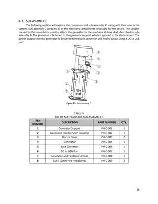18
4.3 SUB-ASSEMBLY C
The following section will explore the components of sub-assembly C, along with their role in the
system. Sub-assembly C contains all of the electronic components necessary for the device. The coupler
present in this assembly is used to attach the generator to the mechanical drive shaft described in sub-
assembly B. The generator is fastened to the generator support which is epoxied to the starter cover. The
power output from the generator is delivered to the buck converter and finally output using a DC to USB
port.
Figure 25. Sub-assembly C.
TABLE IV
BILL OF MATERIALS FOR SUB-ASSEMBLY C
ITEM
NUMBER
DESCRIPTION PART NUMBER QTY.
1 Generator Support PH-C-001 1
2 Generator Flexible Shaft Coupling PH-C-002 1
3 Starter Cover PH-C-003 2
4 Generator PH-C-005 1
5 Buck Converter PH-C-006 1
6 DC to USB Port PH-C-007 1
7 Generator and Electronics Cover PH-C-008 1
8 3M x 10mm Hex Head Screw PH-C-009 2
 