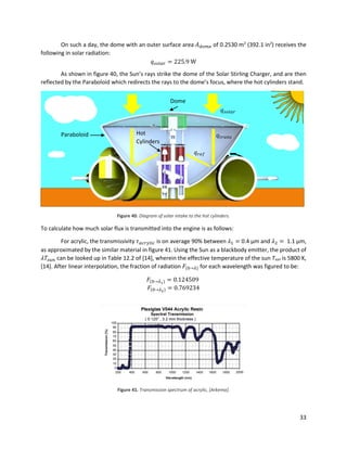 33
On such a day, the dome with an outer surface area 𝐴 𝑑𝑜𝑚𝑒 of 0.2530 m2
(392.1 in2
) receives the
following in solar radiation:
𝑞 𝑠𝑜𝑙𝑎𝑟 = 225.9 W
As shown in figure 40, the Sun’s rays strike the dome of the Solar Stirling Charger, and are then
reflected by the Paraboloid which redirects the rays to the dome’s focus, where the hot cylinders stand.
Figure 40. Diagram of solar intake to the hot cylinders.
To calculate how much solar flux is transmitted into the engine is as follows:
For acrylic, the transmissivity 𝜏 𝑎𝑐𝑟𝑦𝑙𝑖𝑐 is on average 90% between 𝜆1 = 0.4 µm and 𝜆2 = 1.1 µm,
as approximated by the similar material in figure 41. Using the Sun as a blackbody emitter, the product of
𝜆𝑇𝑠𝑢𝑛 can be looked up in Table 12.2 of [14], wherein the effective temperature of the sun Tsun is 5800 K,
[14]. After linear interpolation, the fraction of radiation 𝐹(0→𝜆) for each wavelength was figured to be:
𝐹(0→𝜆1) = 0.124509
𝐹(0→𝜆2) = 0.769234
Figure 41. Transmission spectrum of acrylic, [Arkema].
𝑞 𝑠𝑜𝑙𝑎𝑟
𝑞𝑡𝑟𝑎𝑛𝑠
𝑞 𝑟𝑒𝑓
Paraboloid
Dome
Hot
Cylinders
 