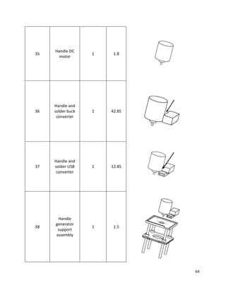 64
35
Handle DC
motor
1 1.8
36
Handle and
solder buck
converter
1 42.85
37
Handle and
solder USB
converter
1 12.85
38
Handle
generator
support
assembly
1 1.5
 