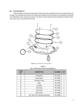 7
4.1 SUB-ASSEMBLY A
Sub-assembly A contains all components that encase sub-assembly B and C for transportation and
storage. This assembly also contains the reflective Paraboloid and the dry bag. The Paraboloid is attached
to the floatation tube using the clip straps. The dome is then attached to the Paraboloid using the dome
seal, clip-on nuts, and countersink screws.
Figure 6. Line drawing of sub-assembly A.
TABLE II
BILL OF MATERIALS FOR SUB-ASSEMBLY A
ITEM
NO.
DESCRIPTION NUMBER QTY.
1 Paraboloid PH-A-001 1
2 Dome Cover PH-A-002 1
3 Floatation Tube PH-A-003 1
4 Rope PH-A-004 1
5 Dry Bag PH-A-005 1
6 Clip Strap PH-A-006 3
7 Dome Seal PH-A-007 1
8 Clip-On Nut PH-A-008 4
9 1/4"-20 X 1/2" Countersunk Screw PH-A-009 4
 