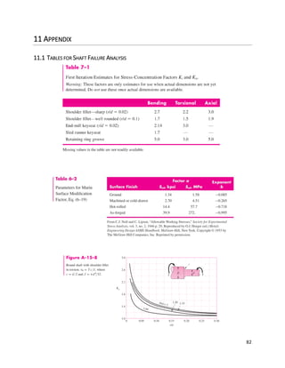 82
11 APPENDIX
11.1 TABLES FOR SHAFT FAILURE ANALYSIS
 