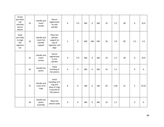 89
Screw
gun does
not
interfere
due to
fixture
23
Handle and
insert
screws
Secure
regenerator
to cold
cylinder
4 2.9 360 0 360 10 1.5 38 6 32.9
Dowl
pins help
to align
the
regenera
tor
24
Handle and
insert hot
cylinder
support
Place hot
cylinder
support on
top of
regerator and
align
1 0 360 180 540 20 1.8 00 1.5 3.3
25
Handle and
insert
screws
Secure
regenerator
to hot
cylinder
4 2.9 360 0 360 10 1.5 38 6 32.9
26
Handle hot
piston
Initial
handling of
hot pistons
4 0 360 0 360 10 1.5 0 6
27
Handle and
insert of O
rings
Initial
handling of O
ring and
place O rings
in groove of
hot pistons
8 0 180 0 180 03 1.69 31 5 53.52
28
Handle hot
piston
assembly
Place hot
pistons aside
4 0 360 0 360 10 1.5 0 6
 