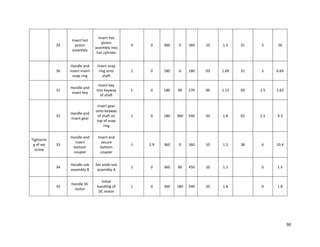 90
29
Insert hot
piston
assembly
Insert hot
piston
assembly into
hot cylinder
4 0 360 0 360 10 1.5 31 5 26
30
Handle and
insert insert
snap ring
Insert snap
ring onto
shaft
1 0 180 0 180 03 1.69 31 5 6.69
31
Handle and
insert key
Insert key
into keyway
of shaft
1 0 180 90 270 00 1.13 00 1.5 2.63
32
Handle and
insert gear
Insert gear
onto keyway
of shaft on
top of snap
ring
1 0 180 360 540 20 1.8 02 2.5 4.3
Tightenin
g of set
screw
33
Handle and
insert
bottom
coupler
Insert and
secure
bottom
coupler
1 2.9 360 0 360 10 1.5 38 6 10.4
34
Handle sub
assembly B
Set aside sub
assembly A
1 0 360 90 450 10 1.5 0 1.5
35
Handle DC
motor
Initial
handling of
DC motor
1 0 360 180 540 20 1.8 0 1.8
 