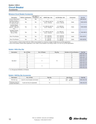 Miniature Circuit Breaker Accessories
Description CSA/UL Certifications
IEC 60947-2
Compliance CE EN/IEC Max. Volt. UL/CSA Max. Volt. Connection Cat. No.
Lockout Attachment Yes Yes — — — — 1489-AALOA
Auxiliary Contact, 2
sets, each are Form
C, 1 N.O. & 1 N.C.
Yes Yes —
3 A, 250V AC (AC13)
0.5 A, 110V DC
2 A, 240V AC
0.5 A, 110V DC
Cable 1489-AAHH3
Auxiliary/Signal
Contact, each are
Form C, 1 N.O. & 1
N.C
Yes Yes —
3 A, 250V AC (AC13)
0.5 A, 110V DC
2 A, 240V AC
0.5 A, 110V DC
Cable 1489-AAHS3
Auxiliary Contact,
Feed Through, 1
N.O. & 1 N.C.
Yes Yes —
3 A, 250V AC (AC13)
0.5 A, 110V DC
2 A, 230V AC
0.5 A, 110V DC
Cable 1489-ABH12
Shunt Trip Module Yes Yes —
110...415V AC
110…230V DC
110...415V AC
110…230V DC
Cable 1489-AASTA1
Shunt Trip Module Yes Yes —
12...110V AC
12…60V DC
12...110V AC
12…60V DC
Cable 1489-AASTA2
Use of auxiliary or signal contact limits the 1489-A circuit breaker to a maximum voltage of 240V AC for UL/CSA applications.
Use of this auxiliary contact allows application of the 1489-A circuit breaker to full rating of 480Y/ 277V AC for UL/CSA applications.
Bulletin 1489-A Bus Bar
Description No. of Poles No. of Phases Pkg Qty. Number of Circuit Breakers Cat. No.
Bus Bar
6
1
10
6 1489-AACL106
12 12 1489-AACL112
18 18 1489-AACL118
6
2
3 1489-AACL206
12 6 1489-AACL212
18 9 1489-AACL218
6
3
2 1489-AACL306
12 4 1489-AACL312
18 6 1489-AACL318
UL Recognized (E300325), CE Marked
Bulletin 1489 Bus Bar Accessories
Description No. of Poles Pkg Qty. Wire Range Cat. No.
Terminal Lug 1-pole for circuit breaker termination 10
#14 … 2 AWG
2.5 … 35 mm2
1489-AACLT35
Protective Cover for
Unused Termination
3-pole set (may be separated) 10 — 1489-AACLPS
Accessories
Visit our website: www.ab.com/catalogs
Publication 1489-SG001D-EN-P12
Bulletin 1489-A
Circuit Breaker
 