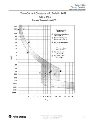 Time-Current Characteristic Bulletin 1489
Type C and D
Ambient Temperature 40 °C
C D
3
acc. to UL 489
Tripping characteristic
Type D: 10 I : t > 0.1 s
Type C: 5 I : t > 0.1 s
Conventional tripping current
Conventional non-tripping current
20 I : t < 0.1 s
10 I : t < 0.1 s
2.0 I : t = 12- 120 s (T=25 °C)
I = 1.35 I : t < 1 h (T=25 °C)
I = 1.0 I (T=40 °C)
3 N
5
4
N
N
N
N
nt
t
2
1
N
N
2
1
3
4 5
4 5
instantaneous tripping
acc. to IEC 60898-1
1 2 3 4 5 6 7 8 9 10 15 20 30 40 50
0.001
0.002
0.01
0.005
0.02
0.05
0.1
0.2
0.5
1
2
5
10
30
60
120
300
600
1200
3600
7200
I / I N
t[sec]
0.0005
Description, Continued
Visit our website: www.ab.com/catalogs
Publication 1489-SG001D-EN-P 7
Bulletin 1489-A
Circuit Breaker
 