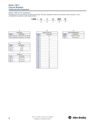Bulletin 1489 Cat. No. Explanation
Examples given in this section are for reference purposes. This basic explanation should not be used for product selection; not all
combinations will produce a valid catalog number.
1489 - A 1 C 005 R
a b c d e
b
Poles
Code Description
1 1-Pole
2 2-Pole
3 3-Pole
c
Trip Curve
Code Trip Curve
B Trip Curve B
C Trip Curve C
D Trip Curve D
d
Rated Current (In)
Code Current [A]
005 0.5
010 1
015 1.5
020 2
030 3
040 4
050 5
060 6
070 7
080 8
100 10
130 13
150 15
160 16
200 20
250 25
300 30
320 32
350 35
400 40
e
Factory Modifications
Code Description
blank Standard Terminal
R Ring Terminal
Catalog Number Explanation
Visit our website: www.ab.com/catalogs
Publication 1489-SG001D-EN-P8
Bulletin 1489-A
Circuit Breaker
a
Body Style
Code Description
A Standard configuration, AC Device
D Standard configuration, DC Device
 