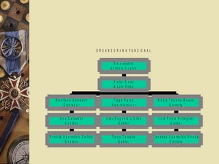 O R G A N O G R A M A F U N C I O N A L
P r is c ila A p a r e c id a D e lí c io
G e s t o r a
A n e S a lv a d o r
G e s t o r a
H e n r iq u e S a lv a d o r
C o n t a d o r
T ia g o T e ix e ir a
G e s t o r
A le x A u g u s t o a S ilv a
G e s t o r
T ia g o P e r e z
A d m in is t r a d o r
V a n e s s a A p a r e c id a A r r u d a
G e s t o r a
L u í s F á b io P e lle g r in i
G e s t o r
N á d ia T e ix e ir a N u e v o
G e r e n t e
D ie t o r G e r a l
M á c io S t ip p
E m p r e s á r io
A n t ô n io C u e r v a
 