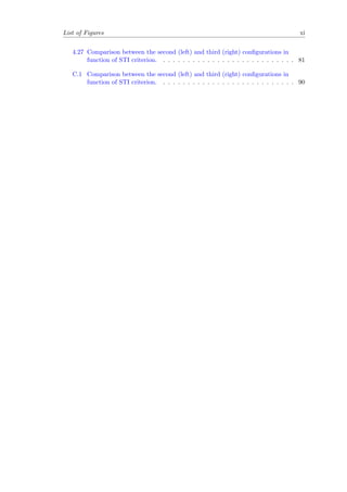 List of Figures xi
4.27 Comparison between the second (left) and third (right) conﬁgurations in
function of STI criterion. . . . . . . . . . . . . . . . . . . . . . . . . . . . 81
C.1 Comparison between the second (left) and third (right) conﬁgurations in
function of STI criterion. . . . . . . . . . . . . . . . . . . . . . . . . . . . 90
 