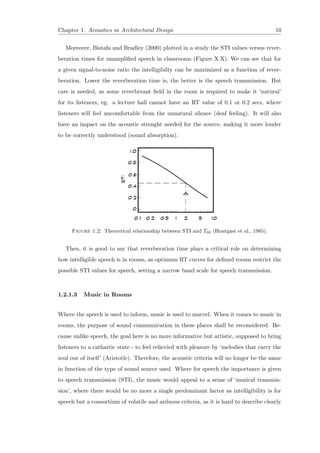 Chapter 1. Acoustics in Architectural Design 10
Moreover, Bistafa and Bradley (2000) plotted in a study the STI values versus rever-
beration times for unampliﬁed speech in classrooms (Figure X.X). We can see that for
a given signal-to-noise ratio the intelligibilty can be maximized as a function of rever-
beration. Lower the reverberation time is, the better is the speech transmission. But
care is needed, as some reverberant ﬁeld in the room is required to make it ‘natural’
for its listeners, eg. a lecture hall cannot have an RT value of 0.1 or 0.2 secs, where
listeners will feel uncomfortable from the unnatural silence (deaf feeling). It will also
have an impact on the acoustic strenght needed for the source, making it more louder
to be correctly understood (sound absorption).
Figure 1.2: Theoretical relationship between STI and T60 (Houtgast et al., 1985).
Then, it is good to say that reverberation time plays a critical role on determining
how intelligible speech is in rooms, as optimum RT curves for deﬁned rooms restrict the
possible STI values for speech, setting a narrow band scale for speech transmission.
1.2.1.3 Music in Rooms
Where the speech is used to inform, music is used to marvel. When it comes to music in
rooms, the purpose of sound communication in these places shall be reconsidered. Be-
cause unlike speech, the goal here is no more informative but artistic, supposed to bring
listeners to a cathartic state - to feel relievied with pleasure by ‘melodies that carry the
soul out of itself’ (Aristotle). Therefore, the acoustic criteria will no longer be the same
in function of the type of sound source used. Where for speech the importance is given
to speech transmission (STI), the music would appeal to a sense of ‘musical transmis-
sion’, where there would be no more a single predominant factor as intelligibility is for
speech but a consortium of volatile and arduous criteria, as it is hard to describe clearly
 