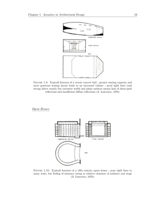 Chapter 1. Acoustics in Architectural Design 19
Figure 1.9: Typicall features of a recent concert hall ; greater seating capacity and
more generous seating layout leads to an increased volume ; good sight lines (and
strong direct sound) but excessive width and plane surfaces means lack of short-path
reﬂections and insuﬃcient diﬀuse reﬂections (A. Lawrence, 1970).
Opera Houses
Figure 1.10: Typicall features of a 19th century opera house ; poor sight lines to
many seats, but feeling of intimacy owing to relative closeness of audience and stage
(A. Lawrence, 1970).
 