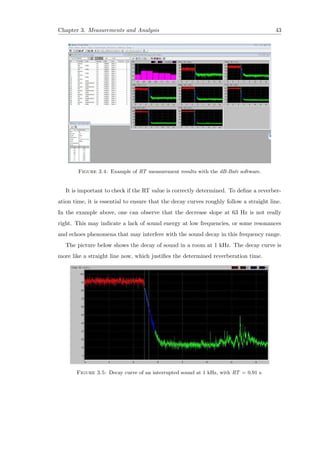 Chapter 3. Measurements and Analysis 43
Figure 3.4: Example of RT measurement results with the dB-Bati software.
It is important to check if the RT value is correctly determined. To deﬁne a reverber-
ation time, it is essential to ensure that the decay curves roughly follow a straight line.
In the example above, one can observe that the decrease slope at 63 Hz is not really
right. This may indicate a lack of sound energy at low frequencies, or some resonances
and echoes phenomena that may interfere with the sound decay in this frequency range.
The picture below shows the decay of sound in a room at 1 kHz. The decay curve is
more like a straight line now, which justiﬁes the determined reverberation time.
Figure 3.5: Decay curve of an interrupted sound at 1 kHz, with RT = 0.91 s.
 
