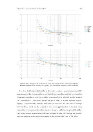 Chapter 3. Measurements and Analysis 45
Figure 3.6: Diagram of reverberaton times measured at the Theatre des Quatre-
Saisons using the noise interuption (upper) and the impulse response (lower) methods.
It is clear that both methods diﬀer in the results obtained - mostly in particular RT
measurements. But it is surprising to see that the average of the multiple reverberation
times taken to diﬀerent locations provides an averaged curve relatively similar between
the two methods - 1.4 sec at 63 Hz and 0.8 sec at 4 kHz in a same decrease pattern.
Figure 3.7 shows the two averaged reverberation times and the total relative average
between them, which can be assumed to be a close approximation of the real mean
value of the reverberation time of the theatre. It can be said that, in spite of the diﬀer-
ence between some measurements, the two methods of noise interruption and impulse
response converge on an approximate value of the reverberation time of the room.
 