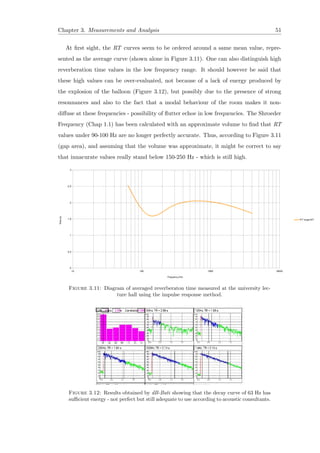 Chapter 3. Measurements and Analysis 51
At ﬁrst sight, the RT curves seem to be ordered around a same mean value, repre-
sented as the average curve (shown alone in Figure 3.11). One can also distinguish high
reverberation time values in the low frequency range. It should however be said that
these high values can be over-evaluated, not because of a lack of energy produced by
the explosion of the balloon (Figure 3.12), but possibly due to the presence of strong
resonnances and also to the fact that a modal behaviour of the room makes it non-
diﬀuse at these frequencies - possibility of ﬂutter echoe in low frequencies. The Shroeder
Frequency (Chap 1.1) has been calculated with an approximate volume to ﬁnd that RT
values under 90-100 Hz are no longer perfectly accurate. Thus, according to Figure 3.11
(gap area), and assuming that the volume was approximate, it might be correct to say
that innacurate values really stand below 150-250 Hz - which is still high.
Figure 3.11: Diagram of averaged reverberaton time measured at the university lec-
ture hall using the impulse response method.
Figure 3.12: Results obtained by dB-Bati showing that the decay curve of 63 Hz has
suﬃcient energy - not perfect but still adequate to use according to acoustic consultants.
 