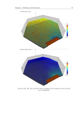 Chapter 4. Modeling and Simulations 71
Figure 4.20: RT’ (up) and D-50 (down) mapping of the audience area for the ﬁrst
room conﬁguration.
 