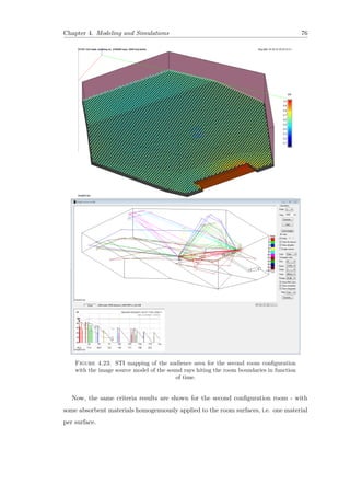 Chapter 4. Modeling and Simulations 76
Figure 4.23: STI mapping of the audience area for the second room conﬁguration
with the image source model of the sound rays hiting the room boundaries in function
of time.
Now, the same criteria results are shown for the second conﬁguration room - with
some absorbent materials homogenuously applied to the room surfaces, i.e. one material
per surface.
 