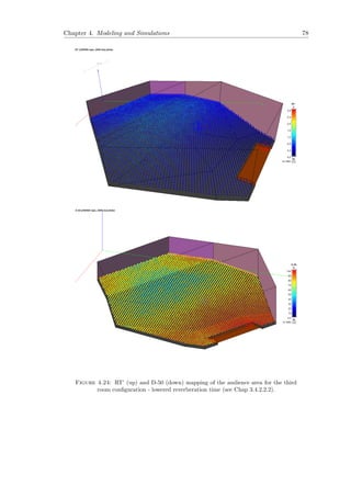 Chapter 4. Modeling and Simulations 78
Figure 4.24: RT’ (up) and D-50 (down) mapping of the audience area for the third
room conﬁguration - lowered reverberation time (see Chap 3.4.2.2.2).
 