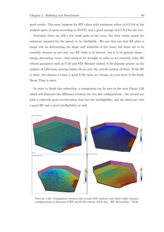 Chapter 4. Modeling and Simulations 80
good results. The same happens for STI values with minimum values of 0.5/0.6 at the
weakest spots (4 spots according to TUCT) and a good average of 0.7/0.8 for the rest.
Certainly, there are still a few weak spots in the room, but their values match the
minimum required for the speech to be intelligible. We can thus say that RT plays a
major role on determining the shape and materials of the room, but those are to be
carefully choosen as not only one RT value is of interest, but it is its general shape -
energy decreasing curve - that needs to be wrought in order to set correctly other RT
related parameter such as C-50 and STI. Because indeed, C-50 depends greatly on the
number of reﬂections arriving before 50 ms over the overall number of them. If the RT
is short, the chances to have a good C-50 value are strong, an even more if the Early
Decay Time is short.
In order to ﬁnish this subsection, a comparison can be seen in the next Figure 4.26
which will illustrate the diﬀerence between the two last conﬁgurations : the second one
with a relatively good reverberation time but low intelligibility, and the third one with
a good RT and a good intelligibility as well.
Figure 4.26: Comparison between the second (left column) and third (right column)
conﬁgurations in function of RT and D/50 criteria. First line : RT. Second line : D-50.
 