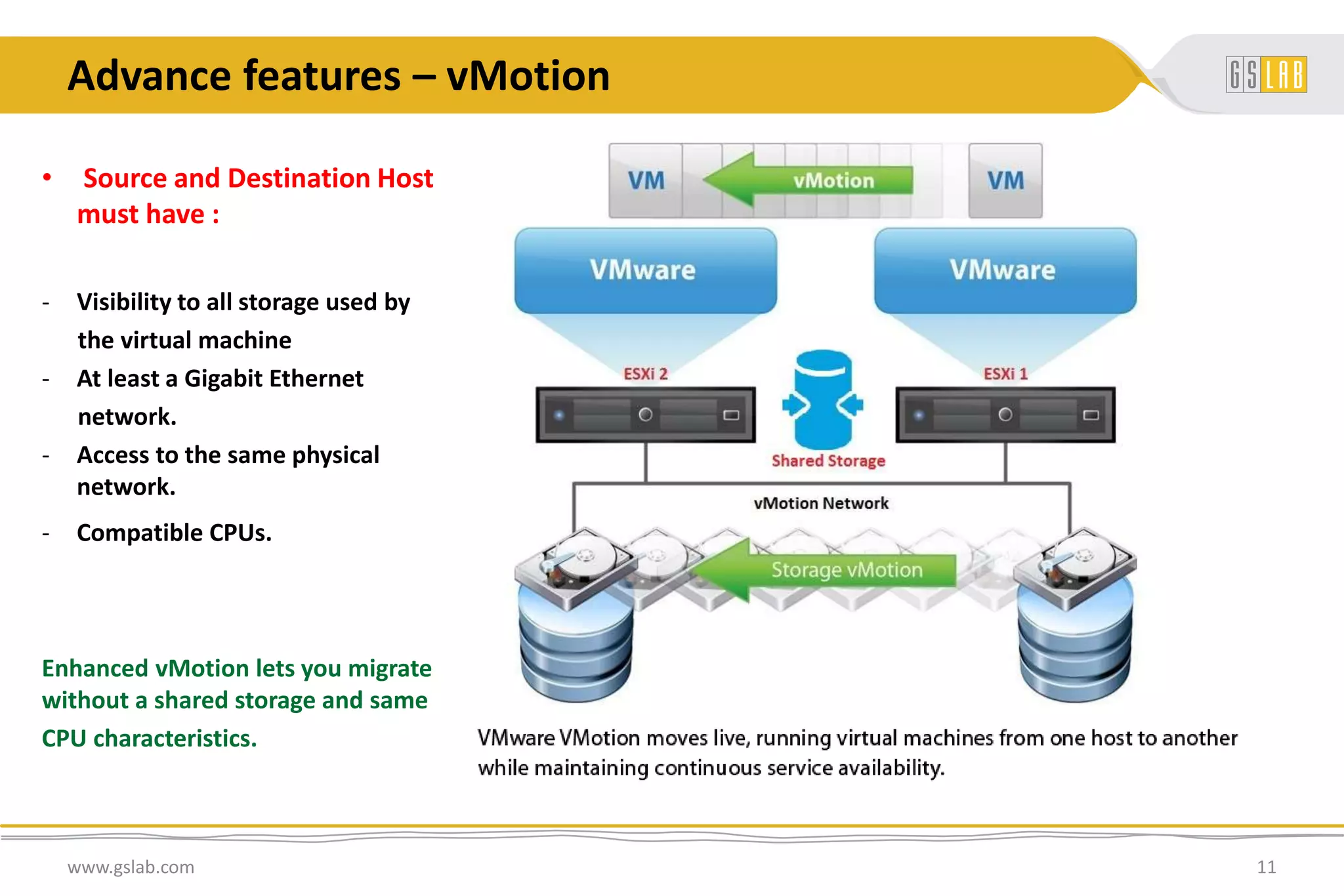 Advance features – vMotion
www.gslab.com 11
• Source and Destination Host
must have :
- Visibility to all storage used by
the virtual machine
- At least a Gigabit Ethernet
network.
- Access to the same physical
network.
- Compatible CPUs.
Enhanced vMotion lets you migrate
without a shared storage and same
CPU characteristics.
 
