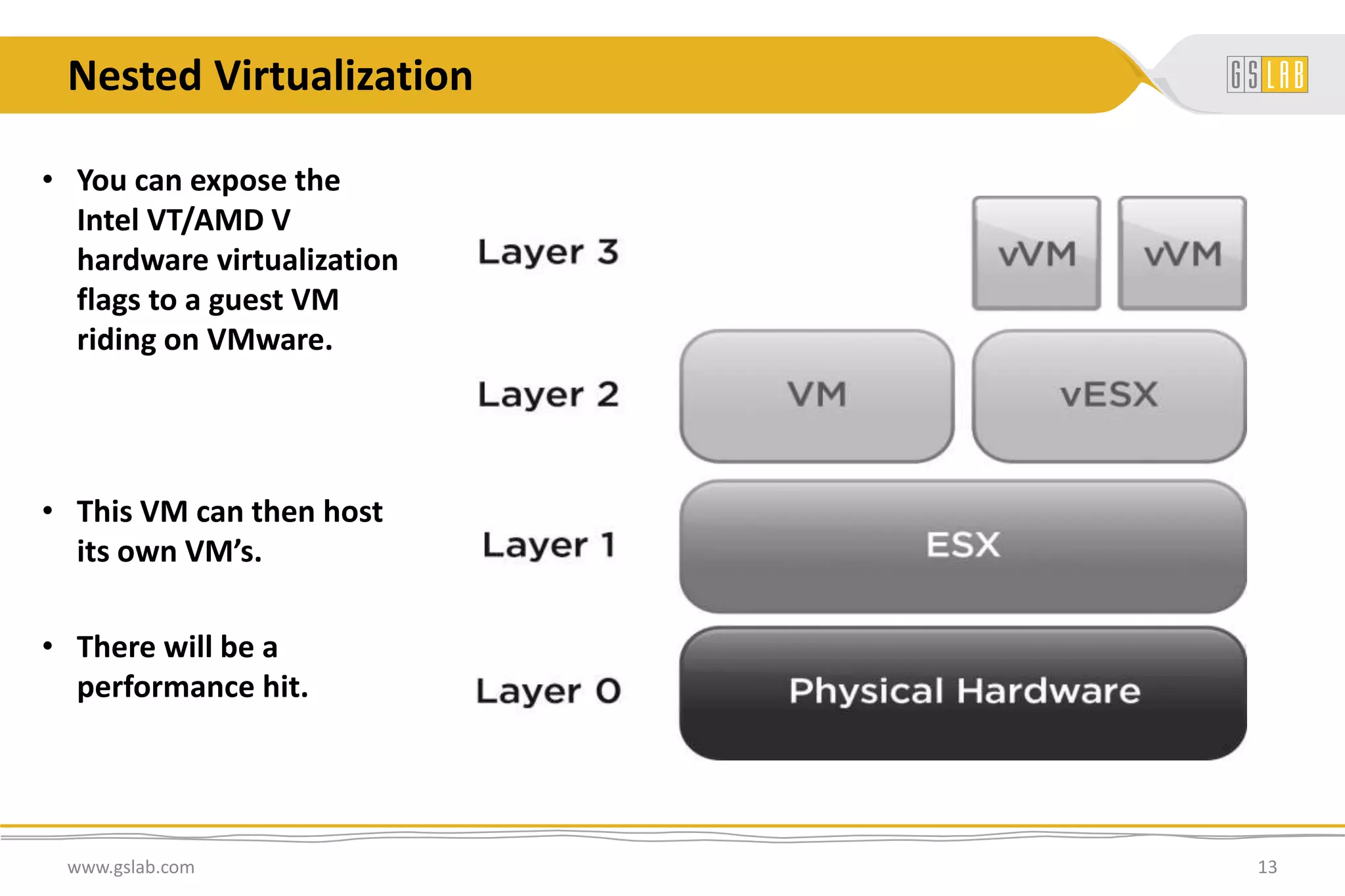 Nested Virtualization
www.gslab.com 13
• You can expose the
Intel VT/AMD V
hardware virtualization
flags to a guest VM
riding on VMware.
• This VM can then host
its own VM’s.
• There will be a
performance hit.
 