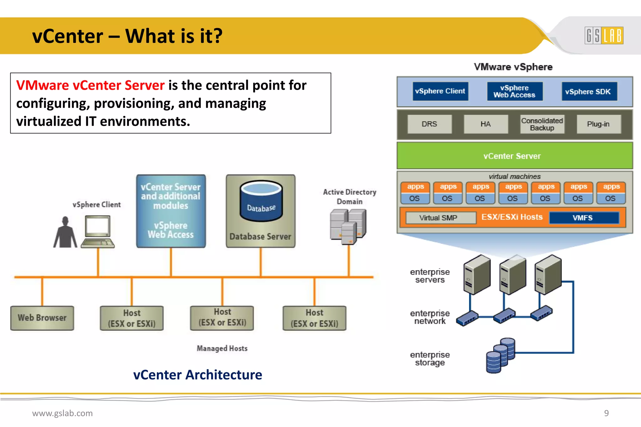 vCenter – What is it?
www.gslab.com 9
VMware vCenter Server is the central point for
configuring, provisioning, and managing
virtualized IT environments.
vCenter Architecture
 