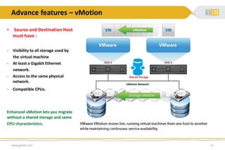 Advance features – vMotion
www.gslab.com 11
• Source and Destination Host
must have :
- Visibility to all storage used by
the virtual machine
- At least a Gigabit Ethernet
network.
- Access to the same physical
network.
- Compatible CPUs.
Enhanced vMotion lets you migrate
without a shared storage and same
CPU characteristics.
 