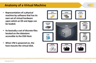 Anatomy of a Virtual Machine
www.gslab.com 8
• Representation of a physical
machine by software that has its
own set of virtual hardware
upon which an OS and Apps can
be loaded.
• Its basically a set of discrete files
located on the datastore
accessible to the ESXi Host.
• When VM is powered on, the
host mounts the virtual disk.
 