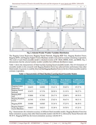 International Journal of Trend in Scientific Research and Development @ www.ijtsrd.com eISSN: 2456-6470
@ IJTSRD | Unique Paper ID – IJTSRD59847 | Volume – 7 | Issue – 4 | Jul-Aug 2023 Page 987
Fig. 2. Selected Weekly Weather Variables Distribution
The Bagging Linear Regression, Bagging Neural Network, Bagging REP Tree, Bagging Random Forest,
Bagging KNN, and Bagging Support Vector Machines models were used to examine estimating evaporation.
The result of each fitted ensemble model is checked in terms of R2
, MAE, RMSE, RAE, and RRSE. Fig. 2
demonstrates that the selected weekly weather variables have different distribution ranges.
Table 1 shows the characteristics of fitted machine learning-based ensemble models. Out of 6 formations of
ensemble models in this research work Bagging Random Forest has achieved better performance than other
fitted models. In general, it could be observed that Bagging Random Forest is the best-fitted ensemble model to
estimate evaporation.
Table 1. Characteristics of Fitted Machine Learning based Ensemble Models
Ensemble
Models
Parameters
Mean
Absolute
Error (MAE)
Root Mean
Squared Error
(RMSE)
Relative
Absolute
Error (RAE)
Root Relative
Squared Error
(RRSE)
Coefficient of
Determination
(R2)
Bagging Linear
Regression
0.6419 0.8202 33.41 % 35.65 % 87.27 %
Bagging Neural
Network
0.5475 0.7176 28.50 % 31.19 % 90.27 %
Bagging REP
Tree
0.5604 0.7362 29.17 % 32.00 % 89.76 %
Bagging Random
Forest
0.5345 0.7010 27.82 % 30.47 % 90.71 %
Bagging KNN 0.6406 0.8565 33.34 % 37.23 % 86.30 %
Bagging Support
Vector Machines
0.6413 0.8213 33.38 % 35.70 % 87.25 %
Fig. 3 demonstrates the estimation accuracy of different fitted ensemble models. Bagging Random Forest has
better estimation accuracy than other fitted ensemble models with 90.70 %, followed by Neural Network with
90.30 %. Bagging KNN has the lowest estimations accuracy with 86.30 %.
 