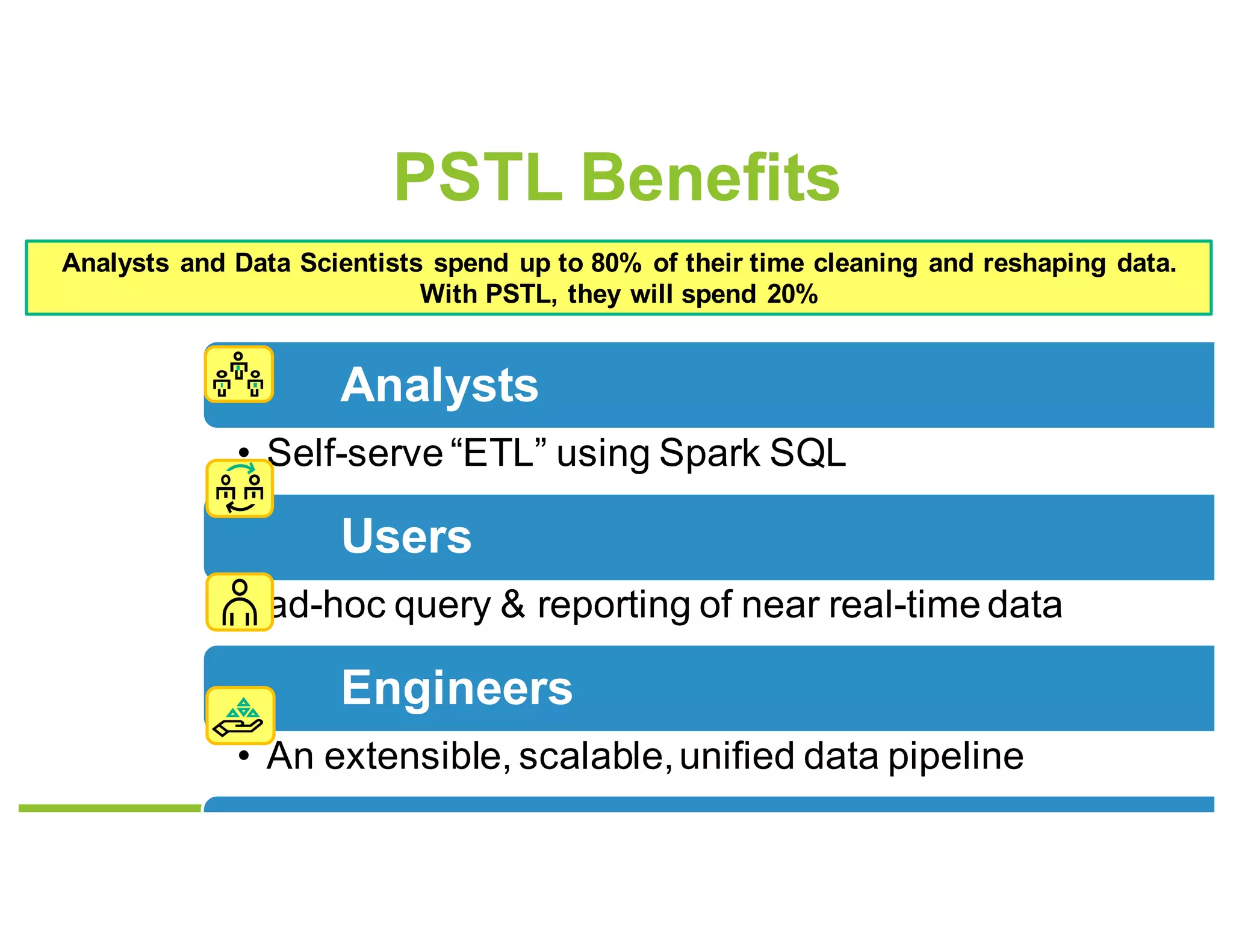 PSTL Benefits
Analysts and Data Scientists spend up to 80% of their time cleaning and reshaping data.
With PSTL, they will spend 20%
Analysts
• Self-serve “ETL” using Spark SQL
Users
• ad-hoc query & reporting of near real-time data
Engineers
• An extensible, scalable,unified data pipeline
DevOps
 