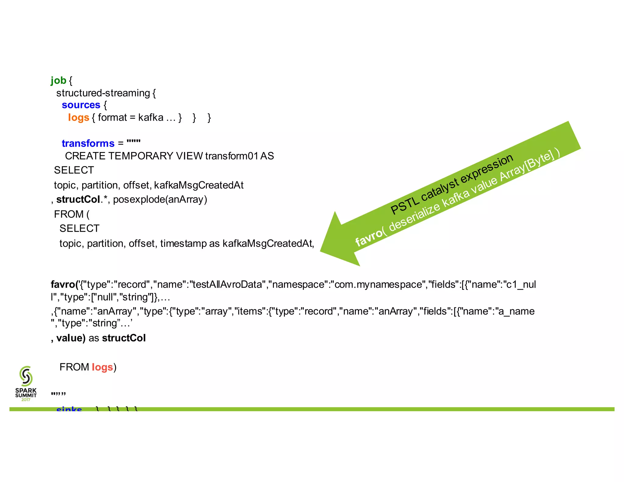 job {
structured-streaming {
sources {
logs { format = kafka … } } }
transforms = """
CREATE TEMPORARY VIEW transform01AS
SELECT
topic, partition, offset, kafkaMsgCreatedAt
, structCol.*, posexplode(anArray)
FROM (
SELECT
topic, partition, offset, timestamp as kafkaMsgCreatedAt,
favro('{"type":"record","name":"testAllAvroData","namespace":"com.mynamespace","fields":[{"name":"c1_nul
l","type":["null","string"]},…
,{"name":"anArray","type":{"type":"array","items":{"type":"record","name":"anArray","fields":[{"name":"a_name
","type":"string”…’
, value) as structCol
FROM logs)
"””
sinks …} } } } }
 