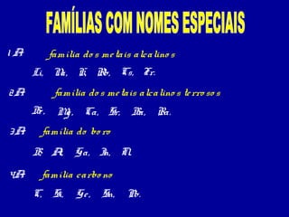 1A:         família do s me tais alcalino s
      Li, N K, Rb, Cs, Fr.
           a,
2A:          família do s me tais alcalino s te rro so s
      B,
       e      M , Ca, Sr,
               g                 Ba,   Ra.
3A:        família do bo ro
      B A
       , l,        Ga, I Tl.
                        n,
4A:        família carbo no
      C,     Si,   Ge ,   Sn,   Pb.
 