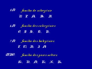 5A:     família do nitro g ê nio
        N P,
         ,        As,     Sb,     Bi.

  6A:     família do s calco g ê nio s
        O, S, Se ,      Te ,    Po .

  7A:     família do s halo g ê nio s
        F, Cl, Br,      I A
                         , t.

ZERO:     família do s g ase s no bre s
        He , N , A
              e   r,       Kr,     Xe ,   Rn.
 