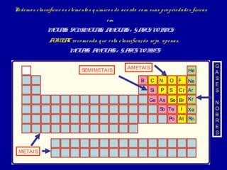 Po de mo s classificar o s e le me nto s q uímico s de aco rdo co m suas pro prie dade s físicas
                                              em
                M I SEM M I A ETAS e GA
                 ETAS, I ETAS, M I     SES N B
                                            O RES
                 AIUPA re co me nda q ue e sta classificação se ja, ape nas,
                      C
                           M I A ETAS e GA
                            ETAS, M I     SES N RES
                                               OB


                                                        AMETAIS                                    G
                                 SEMIMETAIS                                            He          A
                                                               B   C    N    O F                   S
                                                                                       Ne
                                                                                                   E
                                                                   Si    P   S    Cl Ar            S
                                                                   Ge As Se Br Kr                  N
                                                                        Sb Te      I   Xe          O
                                                                                                   B
                                                                             Po At Rn              R
                                                                                                   E
                                                                                                   S


  METAIS
 